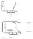 Fig. 05 - Methods of detecting and reducing cancer cell central nervous system colonization