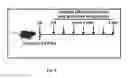 Fig. 07 - Methods of detecting and reducing cancer cell central nervous system colonization