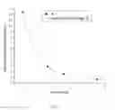 Fig. 04 - Lifetime extending and performance improvements of optical fibers via loading