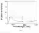 Fig. 05 - Lifetime extending and performance improvements of optical fibers via loading
