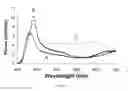 Fig. 06 - Lifetime extending and performance improvements of optical fibers via loading