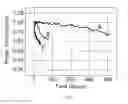 Fig. 07 - Lifetime extending and performance improvements of optical fibers via loading