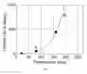 Fig. 08 - Lifetime extending and performance improvements of optical fibers via loading