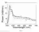 Fig. 09 - Lifetime extending and performance improvements of optical fibers via loading