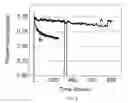 Fig. 10 - Lifetime extending and performance improvements of optical fibers via loading