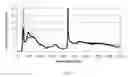 Fig. 12 - Lifetime extending and performance improvements of optical fibers via loading
