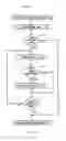 Fig. 07 - Invalidation of shared memory in a virtual environment