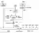 Fig. 21 - Streaming engine with short cut start instructions