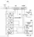 Fig. 22 - Streaming engine with short cut start instructions