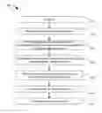 Fig. 01 - Artificial creation of dominant sequences that are representative of logged events