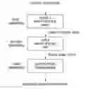Fig. 01 - APPARATUS AND METHOD FOR DETECTING EVENT BASED ON DETERMINISTIC FINITE AUTOMATA IN SOCCER VIDEO