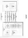 Fig. 07 - Theft and tamper resistant data protection