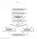 Fig. 08 - Method for reporting capability information and dual mode user equipment adapted thereto