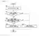Fig. 10 - Shelf space allocation management device and shelf space allocation management method