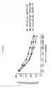 Fig. 08 - Anti-GITR antibodies and methods of use thereof