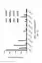 Fig. 08 - Variants of Cpf1 (Cas12a) with altered PAM specificity