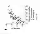 Fig. 74 - Variants of Cpf1 (Cas12a) with altered PAM specificity