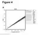 Fig. 07 - METHOD FOR PREDICTING RADIOSENSITIVITY OF A CELL
