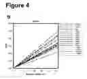 Fig. 08 - METHOD FOR PREDICTING RADIOSENSITIVITY OF A CELL