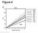 Fig. 09 - METHOD FOR PREDICTING RADIOSENSITIVITY OF A CELL