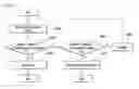 Fig. 09 - STEAM GENERATOR AND CONTROL METHOD OF STEAM GENERATOR