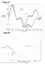 Fig. 09 - Estimation of a waveform period