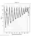 Fig. 07 - Automatic quality control of seismic travel time