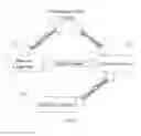 Fig. 05 - Control method, control system, and smart glasses for first person view unmanned aerial vehicle flight