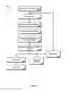 Fig. 12 - Multiple views of a geographic area on a mobile device