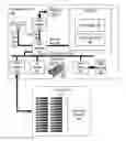 Fig. 01 - MANAGING COMPOSABLE COMPUTE SYSTEMS WITH SUPPORT FOR HYPERCONVERGED SOFTWARE DEFINED STORAGE