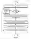 Fig. 09 - Method and system for high-density converged storage via memory bus
