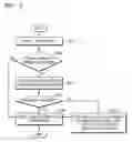 Fig. 09 - Device and method for performing functions