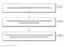Fig. 01 - Determining attribute information of geographical locations