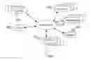 Fig. 01 - High performance real-time relational database system and methods for using same