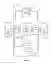 Fig. 02 - Migrating data for web content management systems