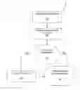 Fig. 01 - Secure document management