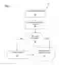 Fig. 02 - Secure document management
