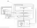 Fig. 01 - Unified digital rights management for heterogenous computing platforms