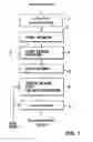 Fig. 02 - Systems and methods for payload encoding and decoding