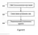Fig. 11 - Methods, apparatus and systems for authentication