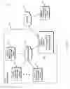 Fig. 02 - SECURE CONTENT SHARING