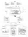 Fig. 09 - Systems and methods for allowing a user to access blocked media
