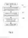Fig. 07 - Unified addressable memory