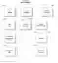 Fig. 01 - CASE MANAGEMENT SYSTEM