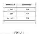 Fig. 32 - Wearable electronic device