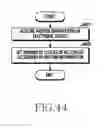 Fig. 45 - Wearable electronic device