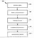Fig. 01 - Device configurations and methods for generating drum patterns
