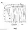 Fig. 33 - Resonant optical cavity light emitting device