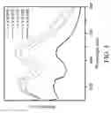 Fig. 04 - Phosphor and illumination device utilizing the same