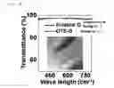 Fig. 07 - Nanopatch graphene composite